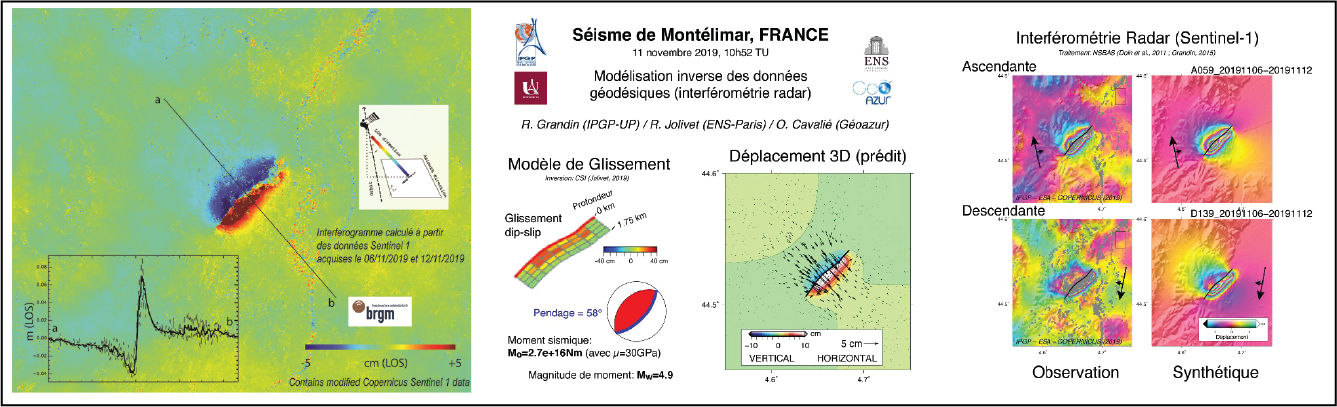 Le Teil Earthquake (France, 11 Nov 2019, ML 5.2) IPGP – ENS- GEOAZUR-BRGM – Contains modified Copernicus Sentinel 1 data.
